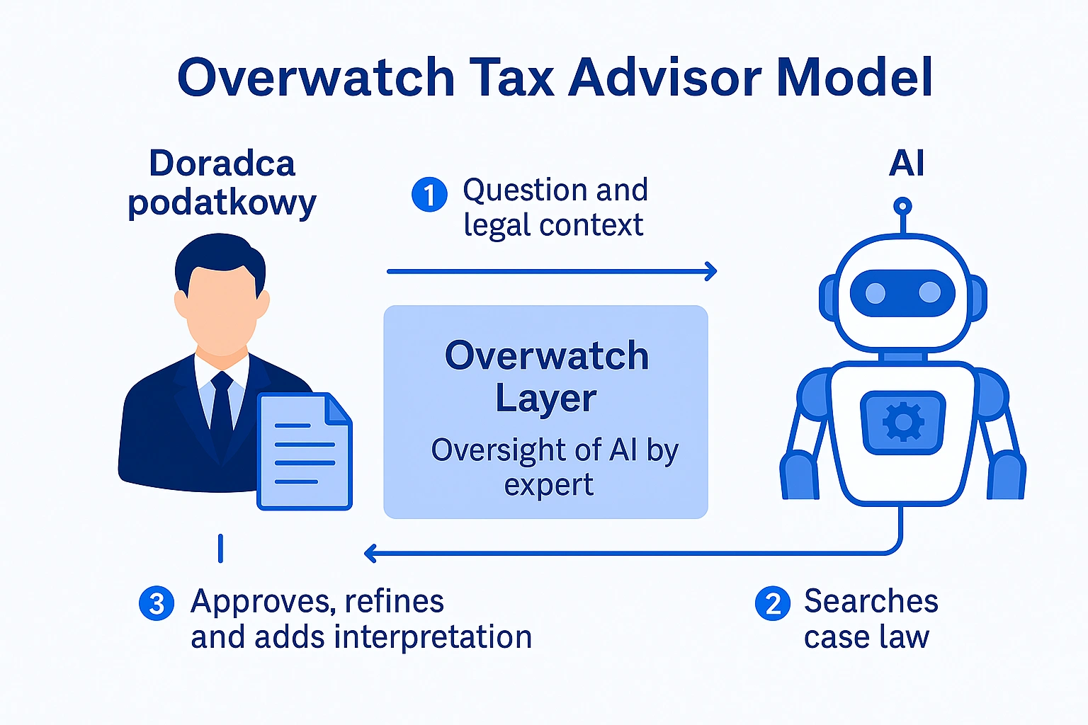 AI_w_doradztwie_podatkowym